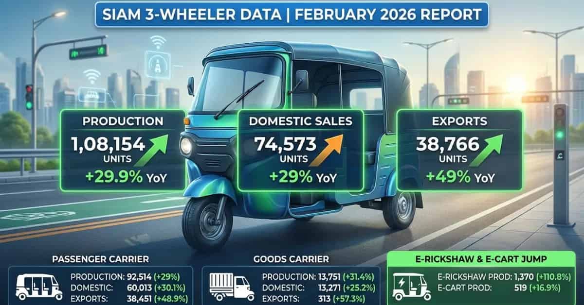 SIAM 3-Wheeler Production and Sales Data February 2026